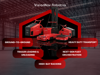 VisionNav Robotics — MODEX 2026 New Product Launches