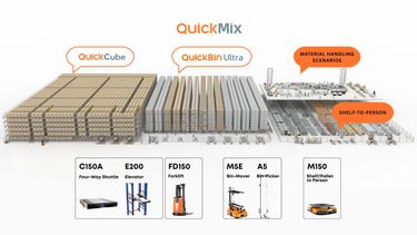 QuickMix by Quicktron | All-Scenario Mix Intralogistics Solution