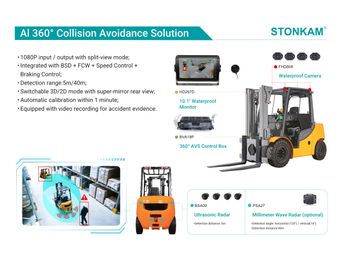 STONKAM AI 360 Degrees Collision Avoidance Solution