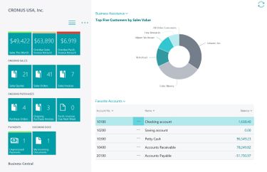 Microsoft Dynamics 365 Business Central