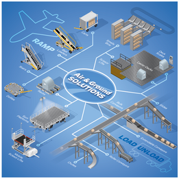 FAST Global Solutions for Air & Ground