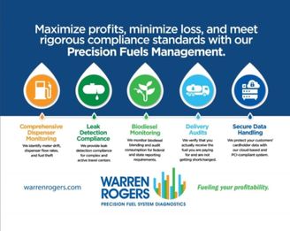 Warren Rogers' fuelWRAp Capabilities