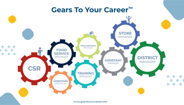 Fixed & Flexible Career Paths