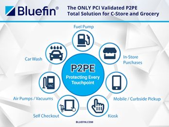 PCI-Validated P2PE For Solution for C-Store and Grocery