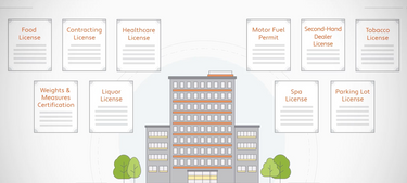 Avalara License Management
