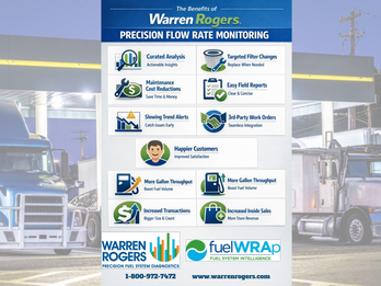 The Many Benefits of Warren Rogers' Flow Rate Monitoring