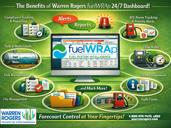 Warren Rogers' fuelWRAp Capabilities