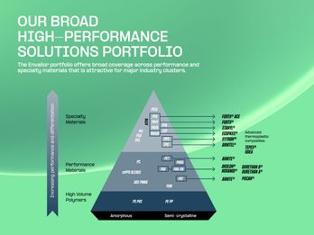 Broad and Uniquely Positioned Portfolio