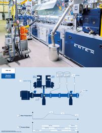 Planetary Roller Extruder - ENTEX