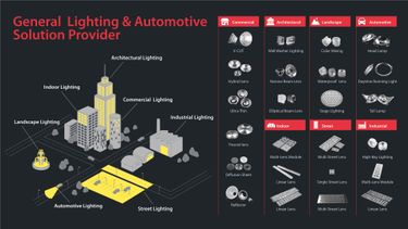 Lighting Solution