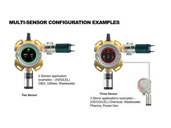 Honeywell OmniPoint