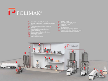 Bulk Solids Handling from Components to Turnkey Systems