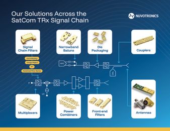 Product/Solution Offerings