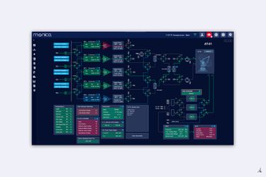 Monica: Ground Station Monitoring & Control Solution