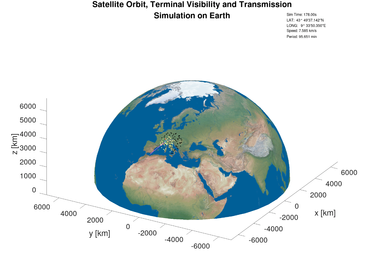 Orbital-SatCom Simulator