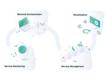 All Operational Workflows. Unified.
