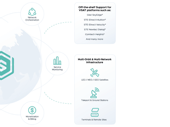 The G&S SatConnect® Operational Backbone