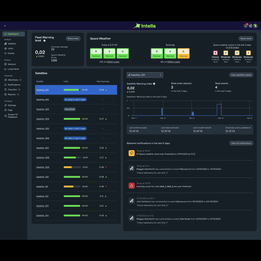 Mercury - Mission Intelligence Software