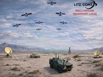 Multi-Orbit SATCOM Architecture: LEO, MEO & GEO Integration