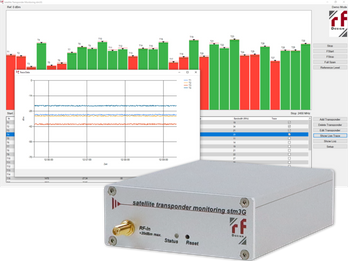 Satellite Transponder Monitor stm3G