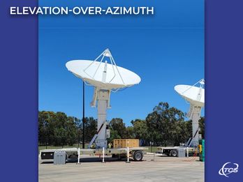 Elevation-Over-Azimuth