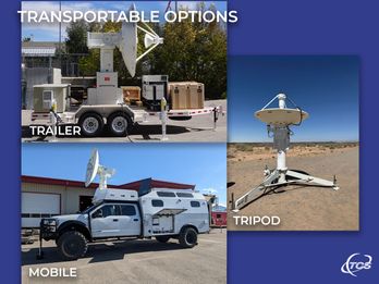 Transportable Options