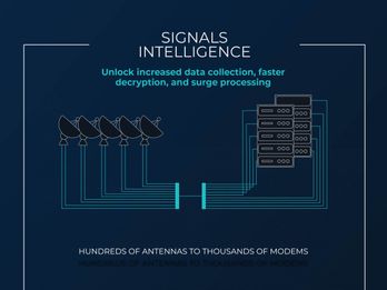 Signals Intelligence