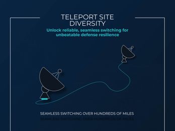 Seamless Teleport Site Diversity
