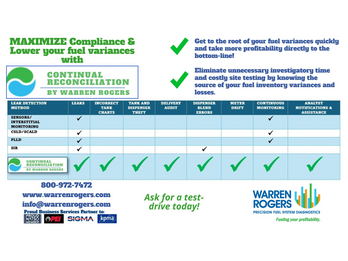 Eliminate Sources of Fuel Loss with Warren Rogers!