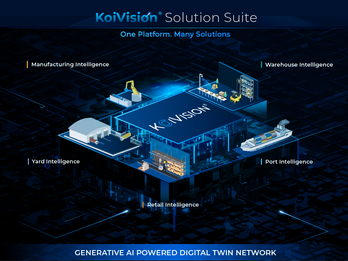 KoiVision Digital Operations Platform