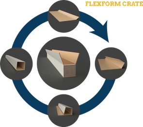 Flexform Crate