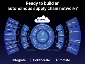 Autonomous Supply Chain Network