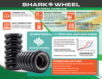 Shark Wheel Pallet Jack Load Wheels