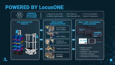Locus Robotics: Unmatched Flexibility, Unlimited Throughput