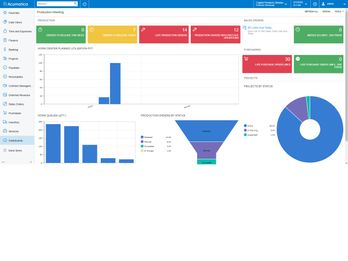 Acumatica Manufacturing Edition: Production Meeting Dashboard