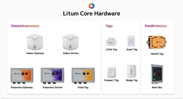 Litum Hardware Portfolio