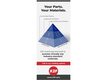 Your Parts. Your Materials.