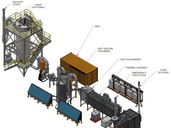 A model of Pyrocal's CCT System.