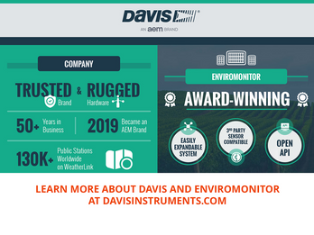 Davis Instruments: EnviroMonitor