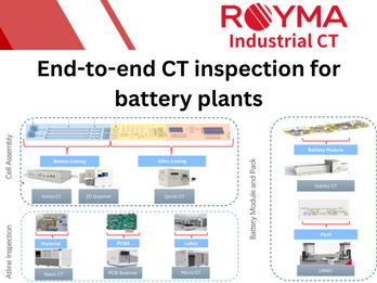 End-to-end CT inspection for battery plants
