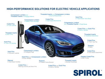 High-Performance Solutions for Electric Vehicle Applications