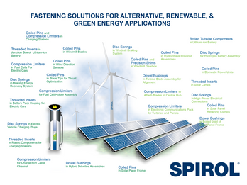 Fastening Solutions for Alternative, Renewable, and Green Energy