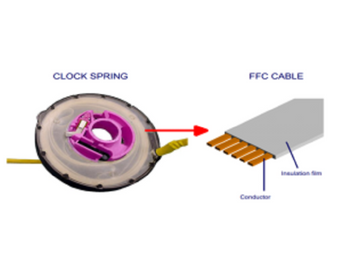 HOT MELT ADHESIVE FILM FOR CLOCK SPRINGS