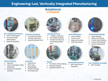 Engineer-Led, Vertically Integrated Manufacturing