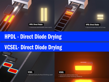 Innovative Laser Drying for Electrode Production