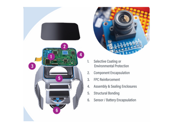 High-Tech Light-Cure Materials for Consumer Electronics Assembly