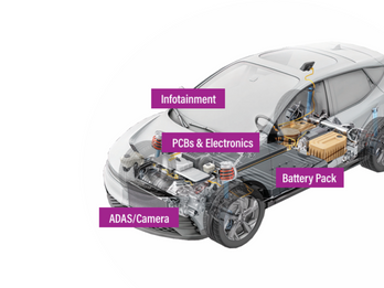 UV- and LED-Curable Formulations for Automotive Applications