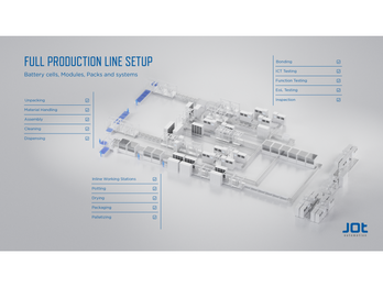 Production Line Automation example