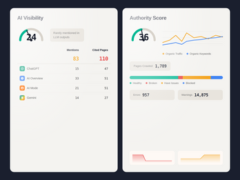 Free AI Visibility Report