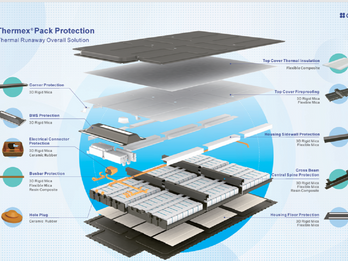 Thermal Runaway Protection Solution on Pack Level